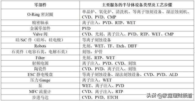 2022年半导体产能还缺吗？台积电的答案：砸400亿美元扩产（附标的）