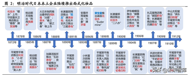医美化妆品行业专题报告：日本美业百年发展史复盘