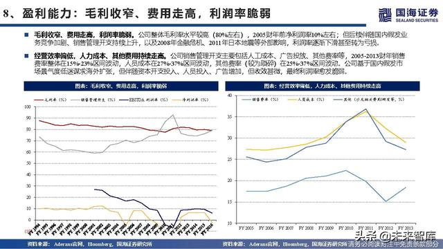 植发医疗行业深度报告：海外植发渗透率、竞争格局与龙头路径