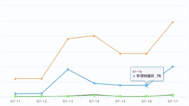 Shopee新品爆品 | Shopee在巴西开设了五个新配送中心