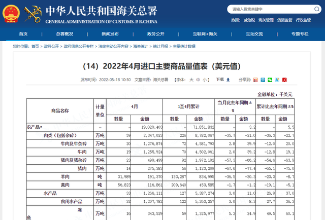 6480亿美债被抛,56万吨猪肉​运抵中国,美农民拿猪蹄换美元或终结