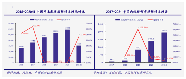 中国互联网下西洋