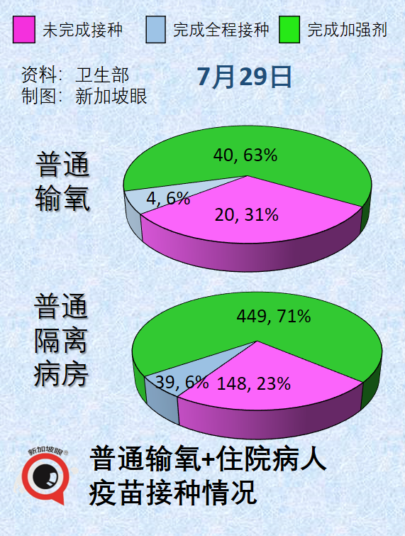 新加坡两周暴增10万多例，累计破170万！为何不再封城？最新疫情走势来了