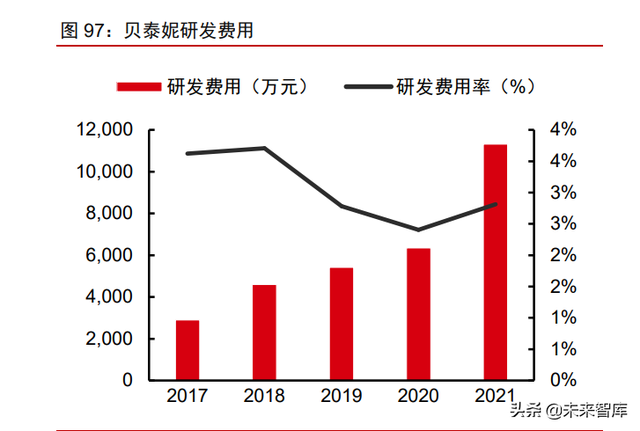 美妆及化妆品原料行业深度专题：原料江湖，谁主沉浮（下）