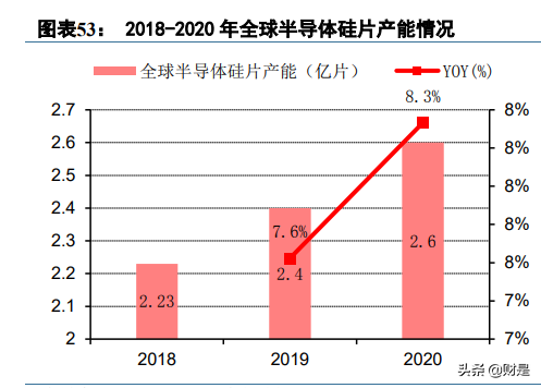 神工股份研究报告：单晶硅材料更上一台阶，新业务打开成长空间