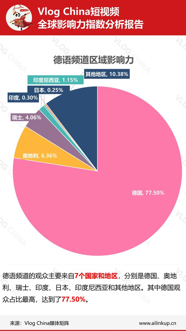 国内短视频在海外影响如何？上周真实数据让你一目了然