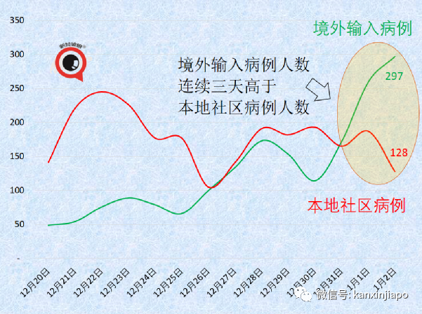 奥密克戎正逐渐成为新加坡主流病毒，卫生部长：疫情相对稳定但仍要警惕