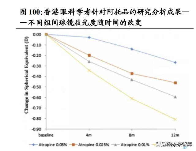 眼镜行业深度报告：眼镜市场千亿规模，近视防控赛道加速崛起