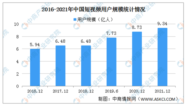 一把手离任，快手海外业务部大洗牌！想弯道超车，还有机会吗？