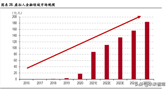 虚拟人行业深度研究：元宇宙基石，多行业渗透