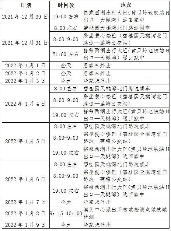 紧急叫停！涉疫火龙果、车厘子流入这些地方→