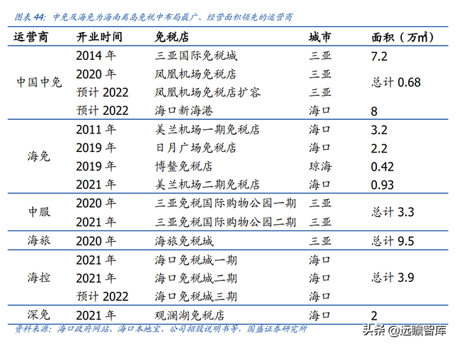 免税龙头，中国中免：一骑绝尘，采购+物流+渠道构筑壁垒