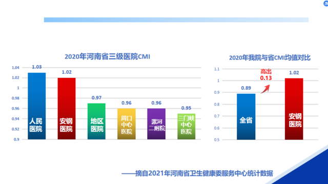 安钢总医院骨科的惊人蝶变与裂变