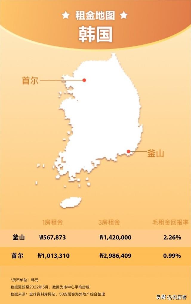 海外地产观察：全球房租猛涨，留学生表示空气中弥漫着涨价的味道