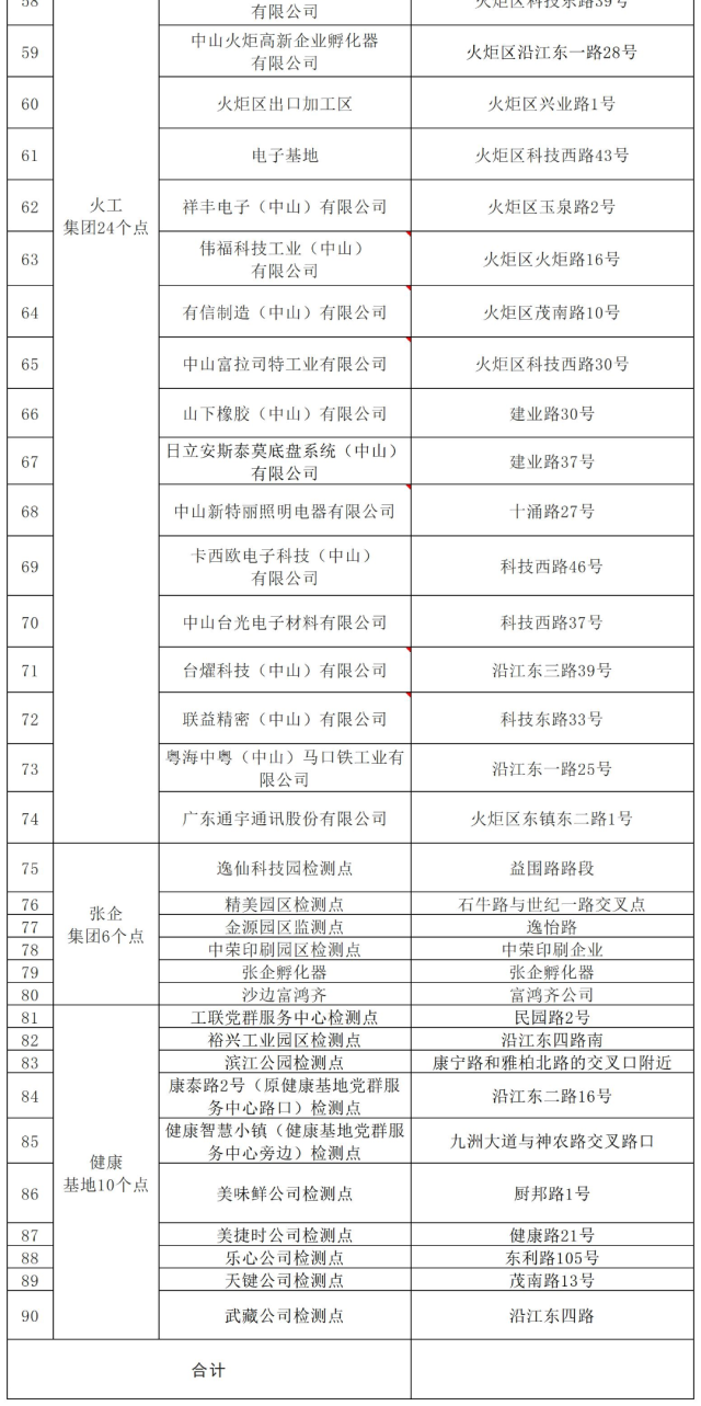 紧急叫停！涉疫火龙果、车厘子流入这些地方→