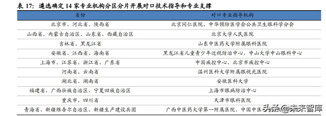 眼镜行业深度报告：眼镜市场千亿规模，近视防控赛道加速崛起