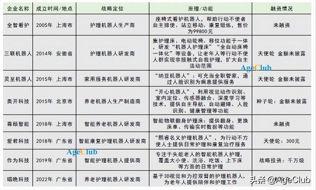 养老护理员缺千万！护理机器人国货升级，距离规模化应用有多远？