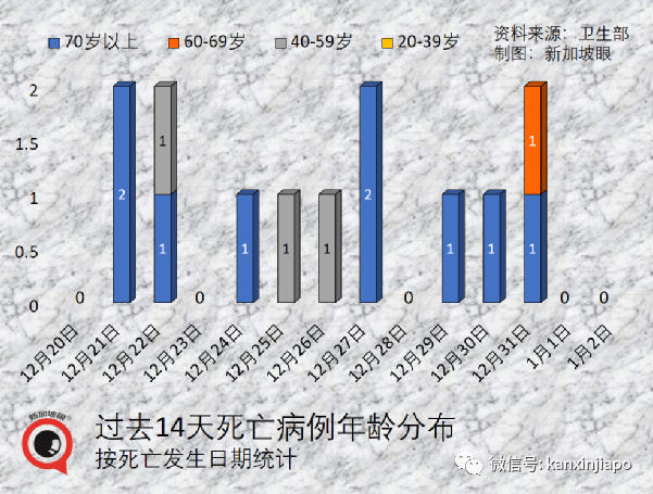 奥密克戎正逐渐成为新加坡主流病毒，卫生部长：疫情相对稳定但仍要警惕