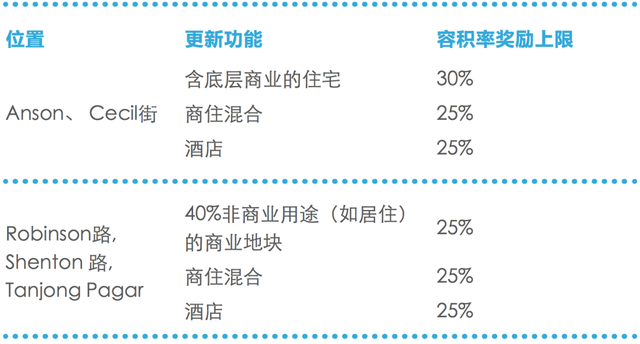 生活化、多场景、可持续——新加坡CBD复兴计划