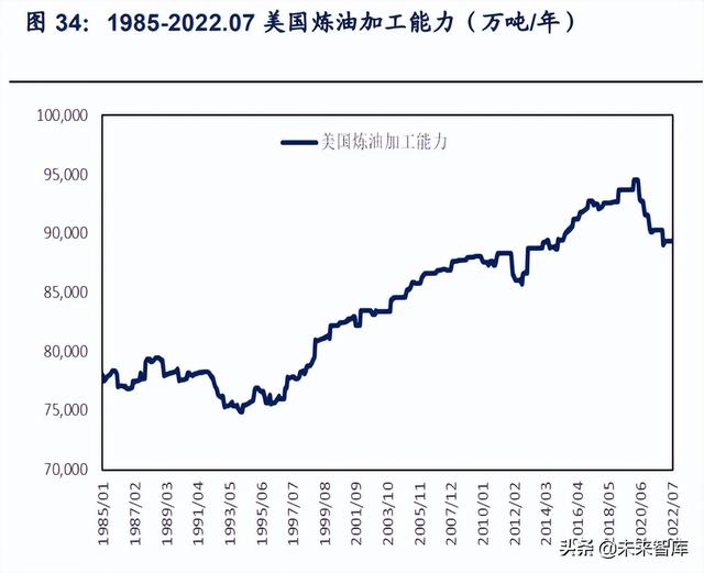 石油化工行业深度研究：全球炼厂供需形势与展望