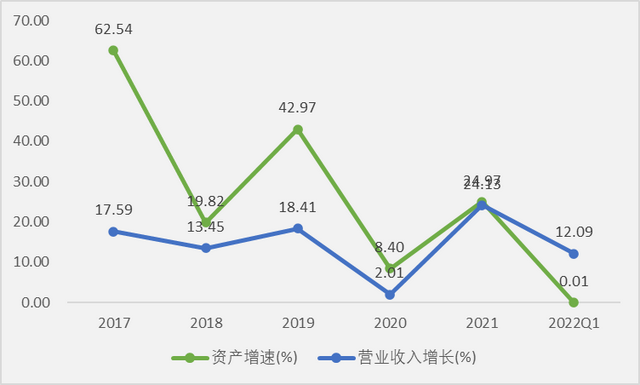 卤味龙头绝味食品