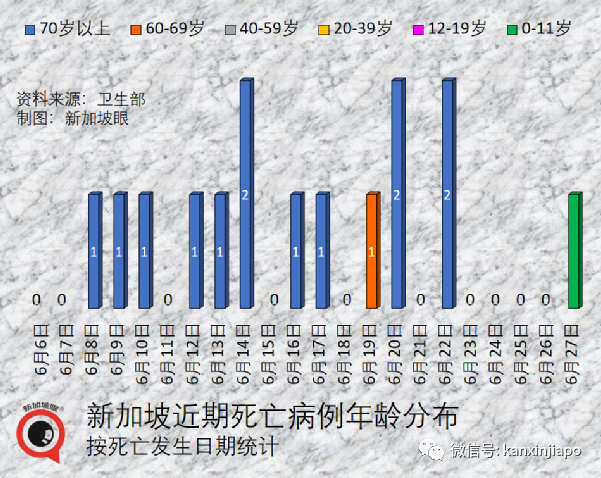 新加坡首例！一岁半幼儿感染新冠后因并发症不治身亡