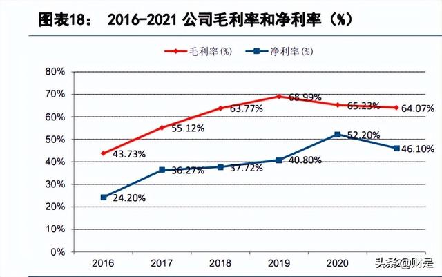 神工股份研究报告：单晶硅材料更上一台阶，新业务打开成长空间