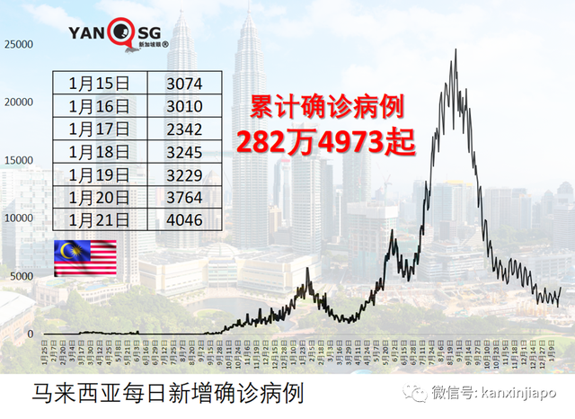 卫生部长：儿童更易感染，二三月将爆发新一波；接种加强针入境隔离减至五天