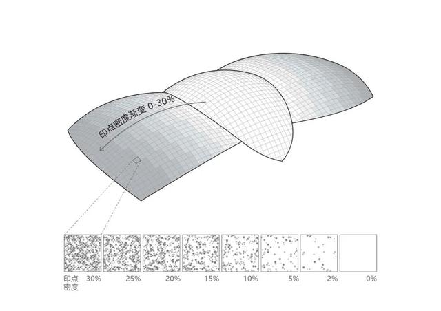 未来式绿色能源建筑——萨夫迪作品