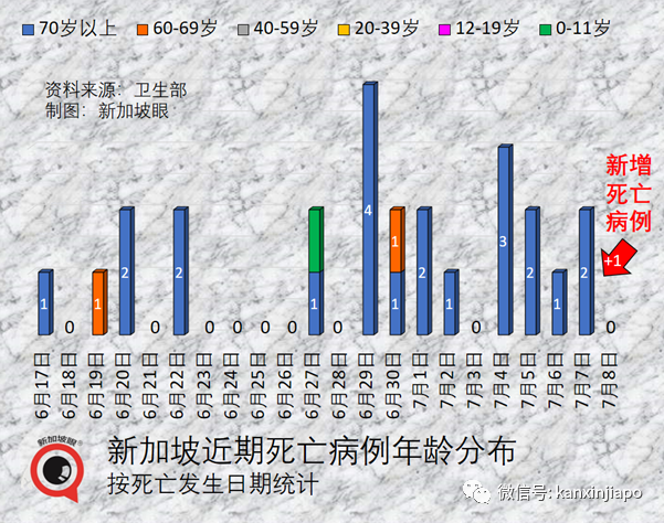 取消捅鼻子、取消血检！即日起入境中国继续松绑；新加坡一连三天出现猴痘病例