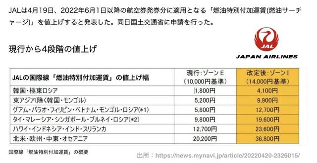 快吃不起！“卡乐比、Pocky、美味棒”日本万种食品齐喊涨