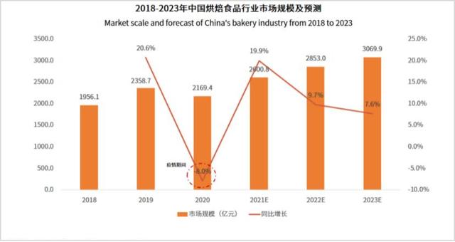 揭秘上海老牌面包店倒闭的真相，历经23载，拖欠员工工资800万