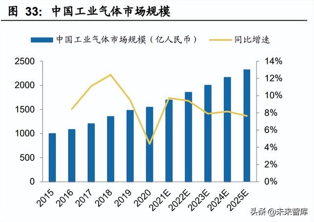 工业气体行业专题报告：林德是如何从设备转型气体的？