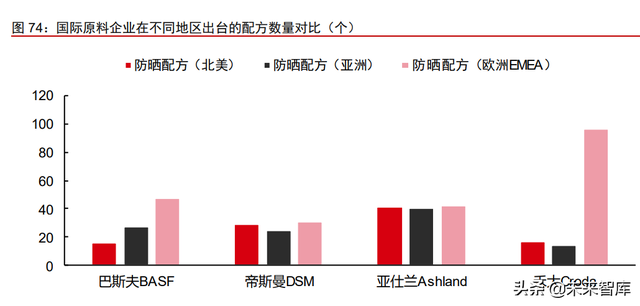 美妆及化妆品原料行业深度专题：原料江湖，谁主沉浮（下）