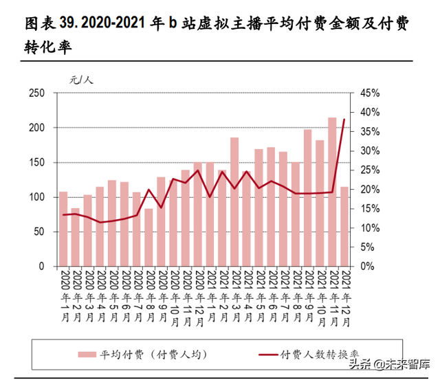 虚拟人行业深度研究：元宇宙基石，多行业渗透