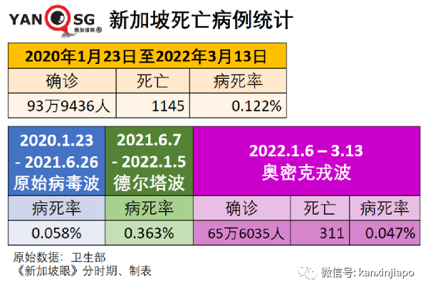 新加坡增9042+8，政府再宣放宽新政策；张文宏：这些准备都没做，能躺平吗？