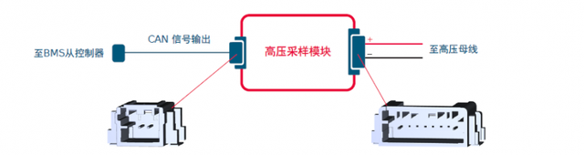 Molex莫仕汽车连接器解决方案 | 新能源电池包（Battery Pack)