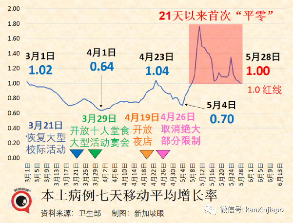 回国更便捷！6月有望增开多条赴华航班