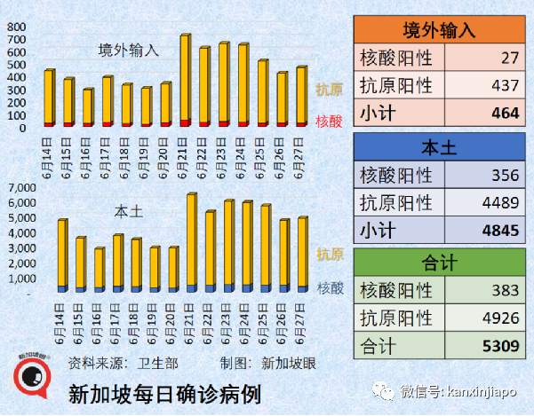 新加坡首例！一岁半幼儿感染新冠后因并发症不治身亡