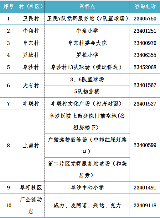 紧急叫停！涉疫火龙果、车厘子流入这些地方→