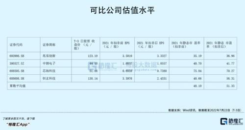 净利增速超700%！MCU芯片“黑马”来了，上不上车？