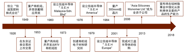 中金 | 半导体材料系列：复盘硅片产业变迁，展望国产化发展机遇