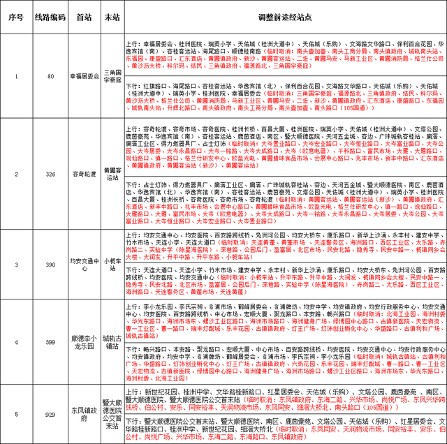 紧急叫停！涉疫火龙果、车厘子流入这些地方→