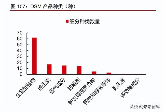 美妆及化妆品原料行业深度专题：原料江湖，谁主沉浮（下）