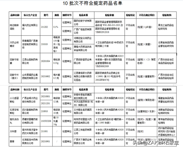 早新闻 6.21｜石家庄市10.4万考生今日参加中考；中考期间备案的送考车不限行;9家企业10批次药品不符合规定;