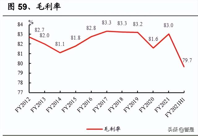 化妆品行业L'OCCITANE研究报告：积极求变的全球天然个护集团