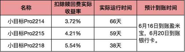 重磅靴子落地，市场接下来怎么走？别忘了月底前要做好这件事