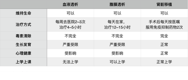 器官交易合法化的国家，道德伦理和生命延续究竟应该站在哪一边？