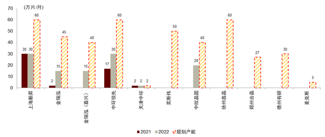 中金 | 半导体材料系列：复盘硅片产业变迁，展望国产化发展机遇