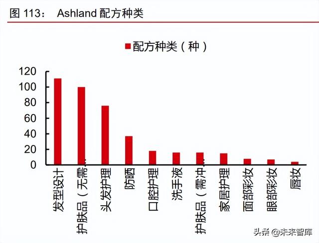 美妆及化妆品原料行业深度专题：原料江湖，谁主沉浮（下）